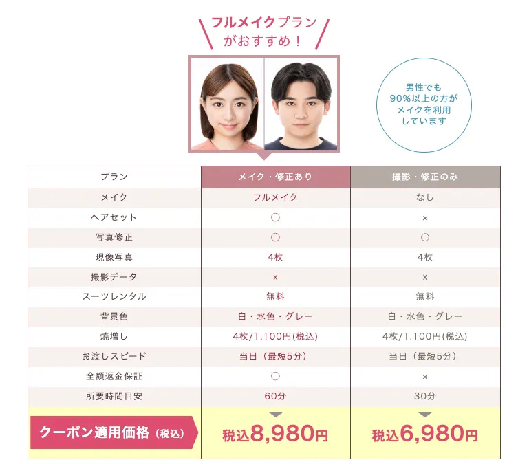 スタジオインディパスポート写真の料金