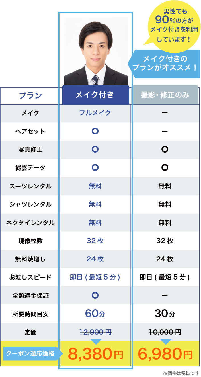 口コミ評価no1 ヘアメイク付きの男子向け就活証明写真におすすめの写真館のスタジオインディ 全額返金保証付き