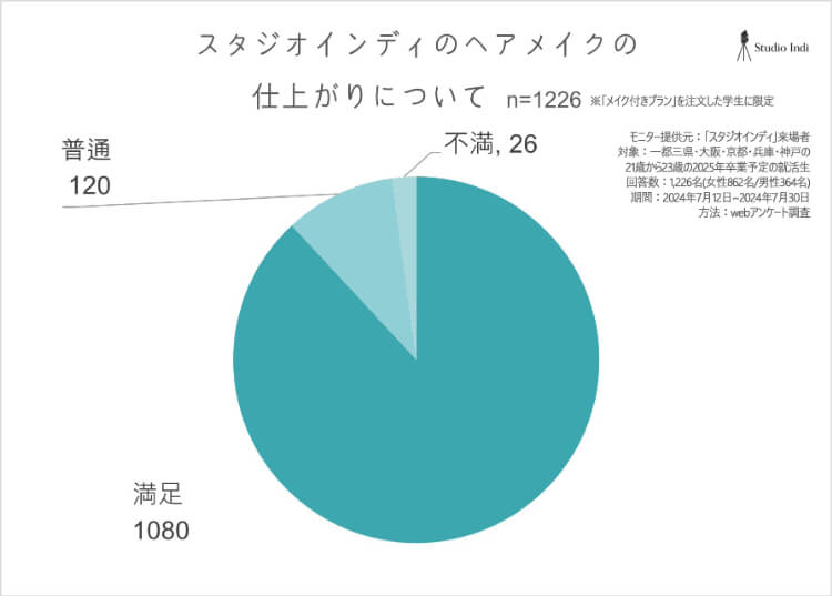 女子就活生の証明写真でショートヘアの髪型はこう撮るべき！プロが徹底解説します！アンケート2