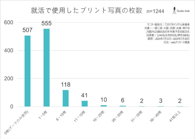 就活の証明写真はデータ化すべし！データ化する際の形式や方法を解説1