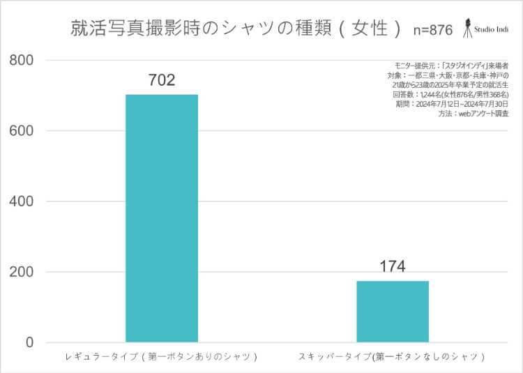 就活女子におすすめの好印象を与える証明写真の撮り方をプロが徹底解説アンケート3