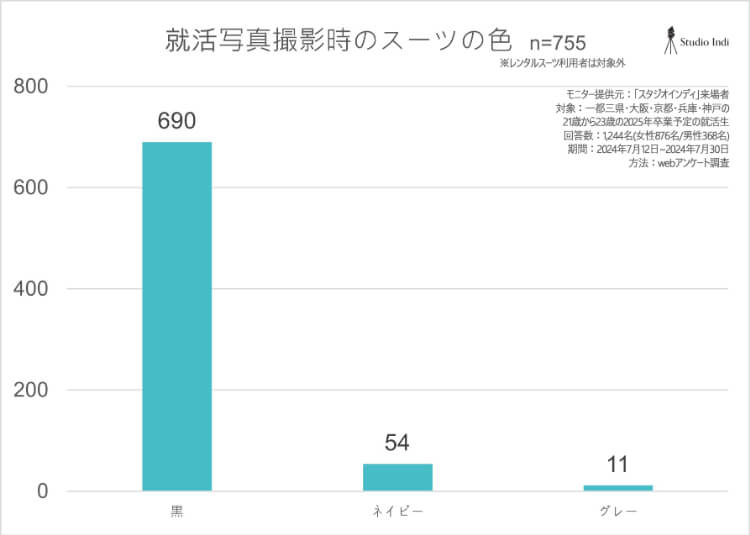 就活男子が証明写真で着るべきスーツを色や柄、撮り方までプロが解説！アンケート2