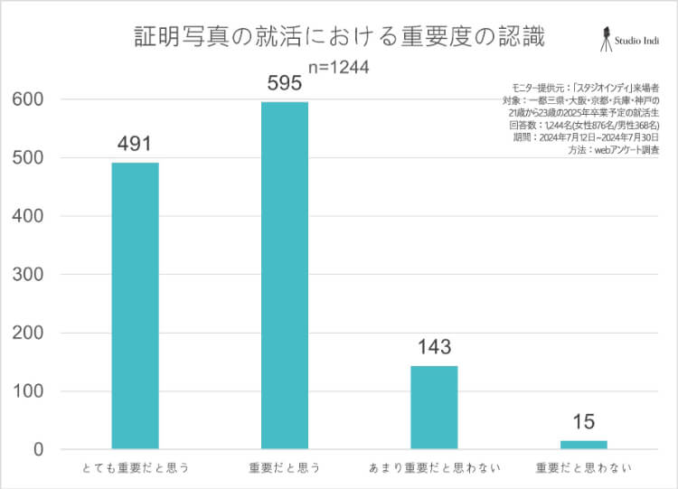 就活写真で女子のオールバックヘアは大丈夫？良く見せるポイントをプロが解説します。アンケート1