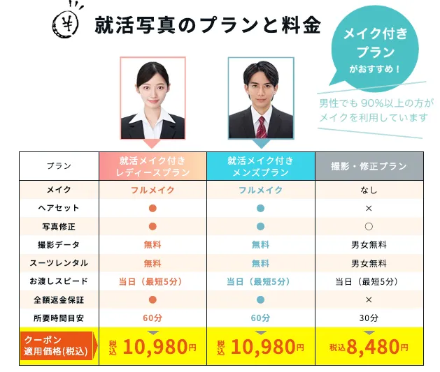 スタジオインディ就活写真の料金表