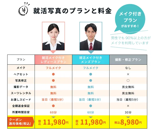 スタジオインディ就活写真の料金表