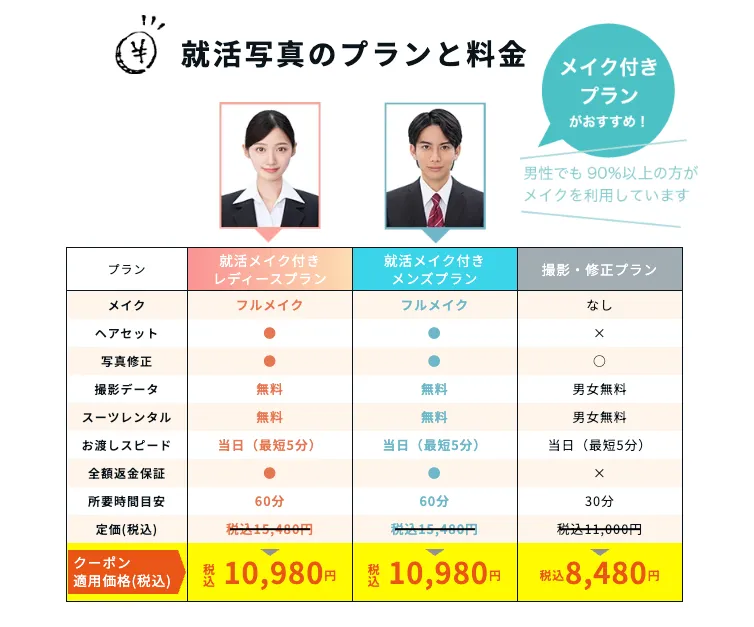 スタジオインディ就活写真の料金表