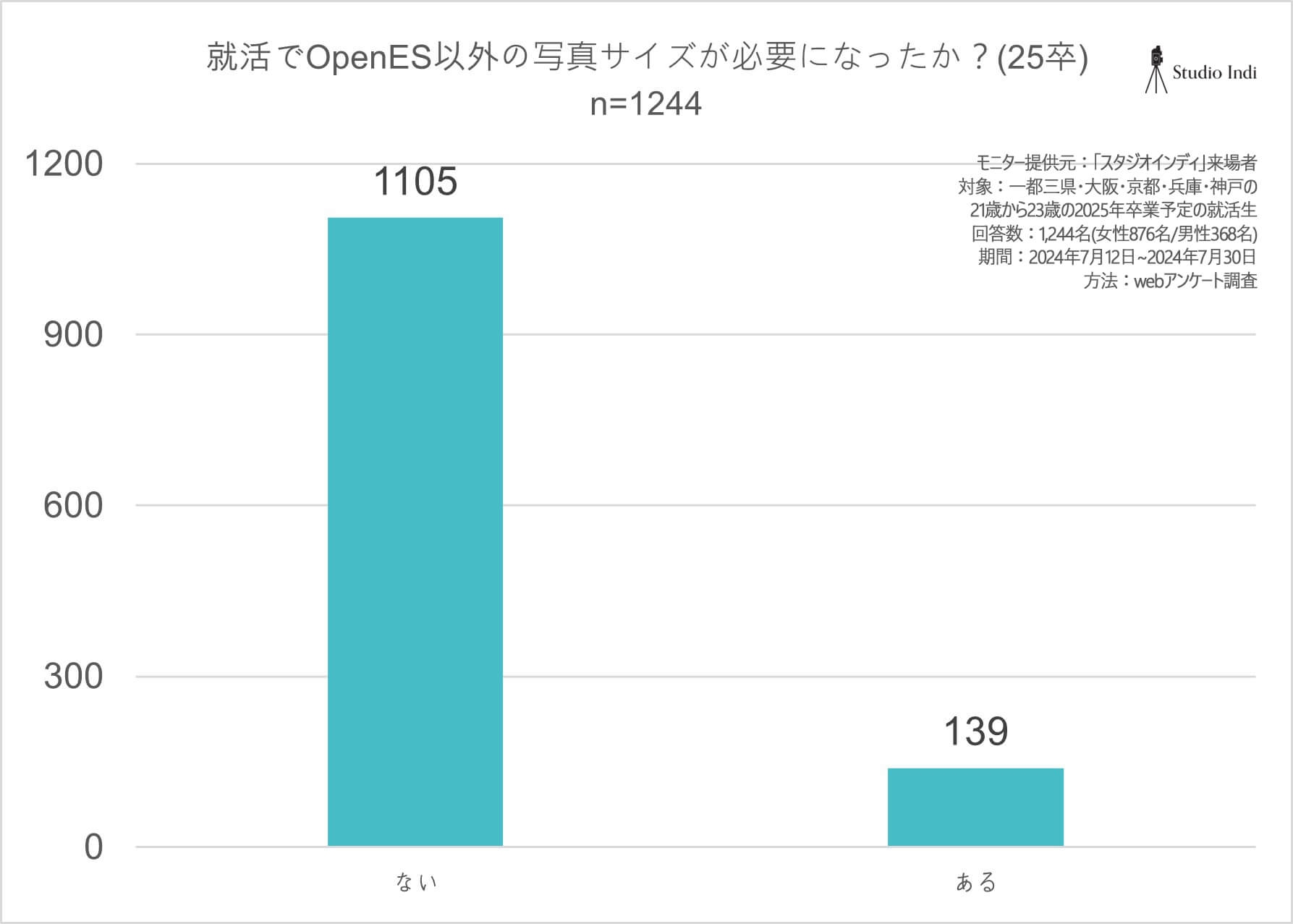 openesサイズ_アンケートグラフ