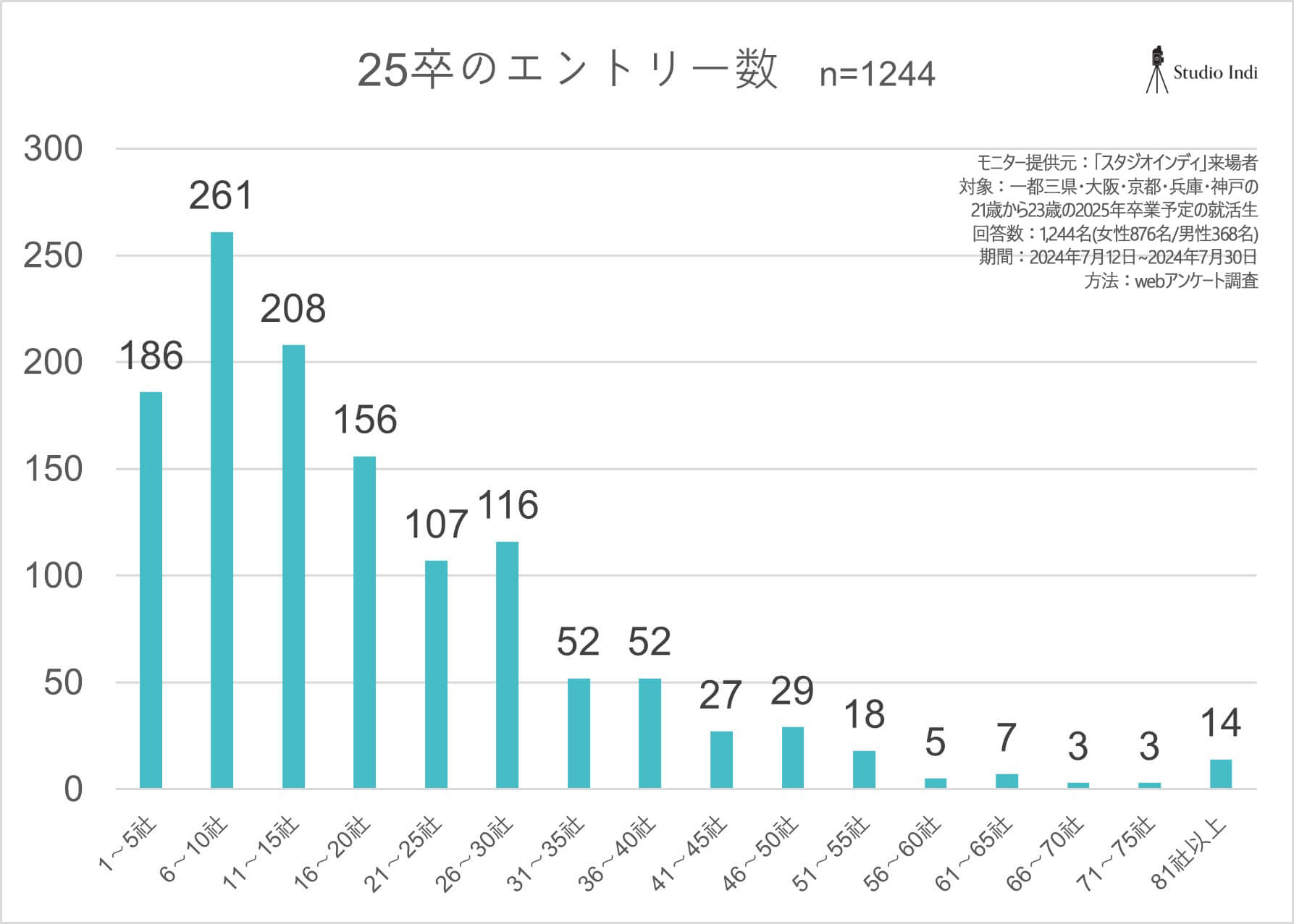 エントリー数__アンケートグラフ