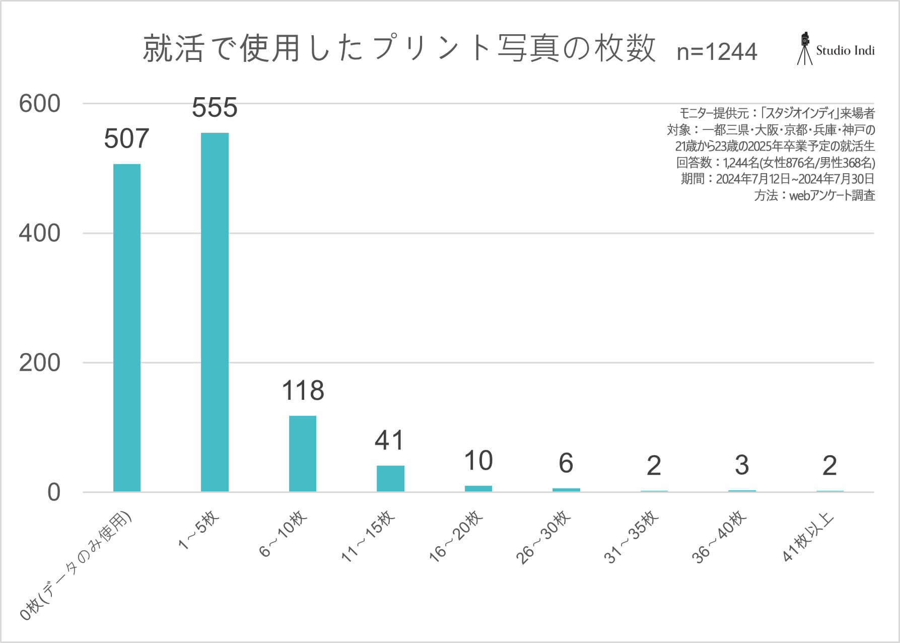 プリント枚数_アンケートグラフ