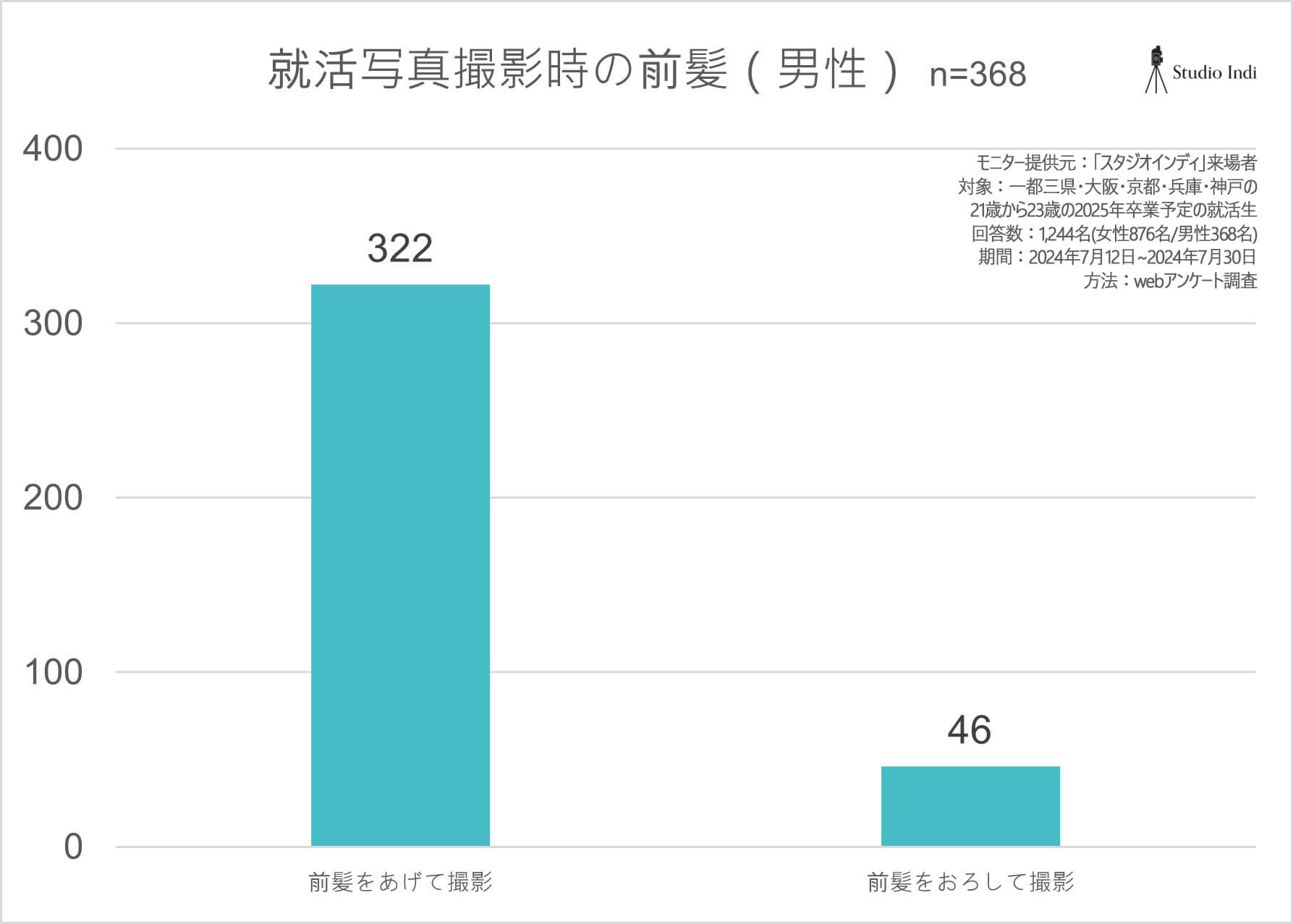 男性前髪_アンケートグラフ