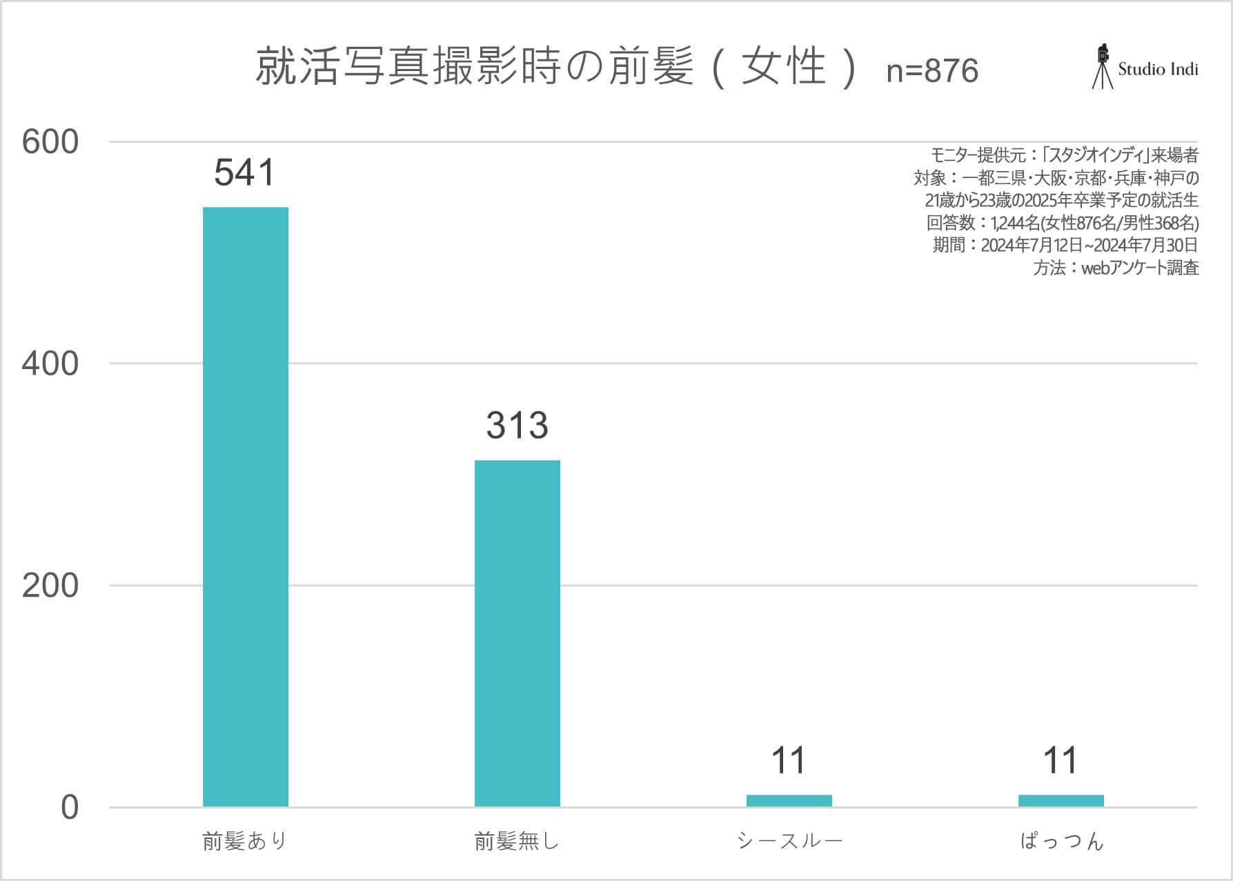 女性前髪_アンケートグラフ