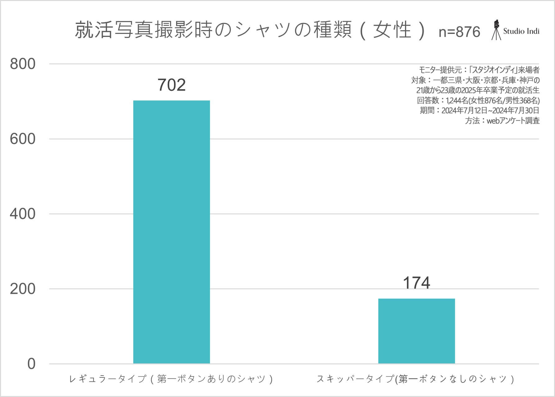 女性シャツ_アンケートグラフ