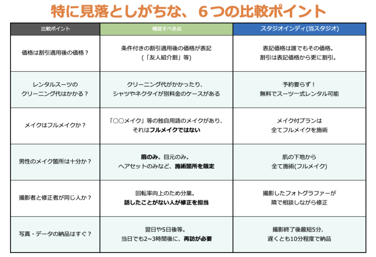 他店と比較する際の10のポイント