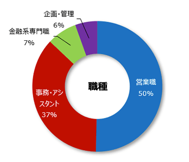 金融志望におすすめの戦略的な就活写真の撮り方をプロが解説！銀行や証券2