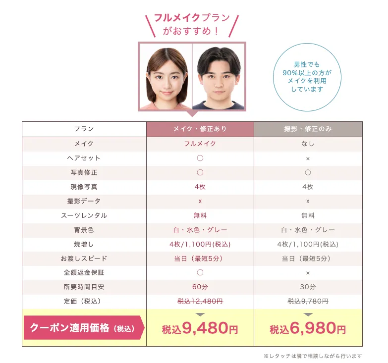 スタジオインディパスポート写真の料金表