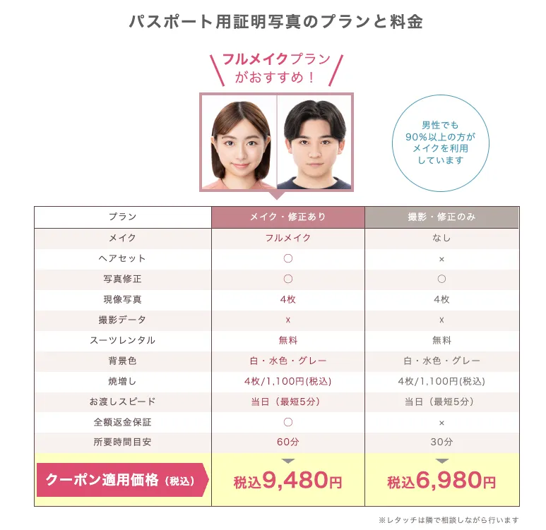 スタジオインディパスポート写真の料金表