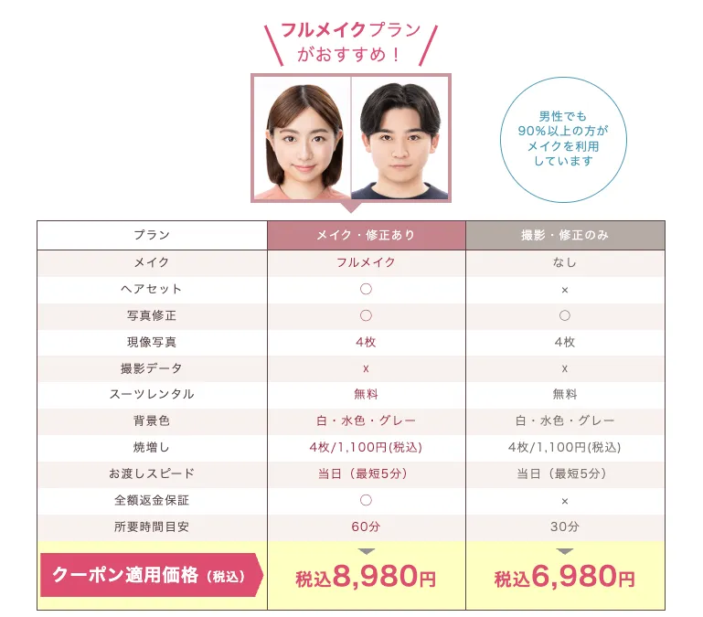 スタジオインディパスポート写真の料金