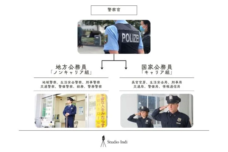 警察志望におすすめな就活写真の撮り方を男女別にプロが解説！【業界別の撮り方特集】1