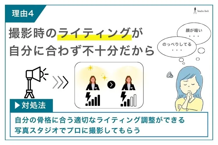 就活の証明写真を撮ったら「ブス」すぎる！写りが悪くなる7つの理由と対処法4