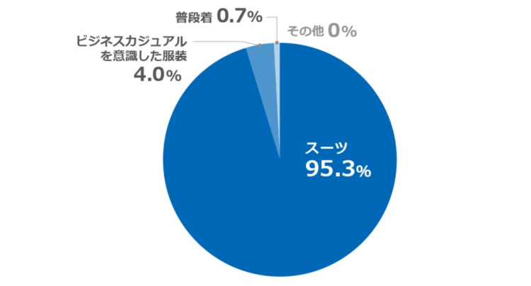 インターンシップ「女子」の応募用写真の服装・髪型・メイクを解説4