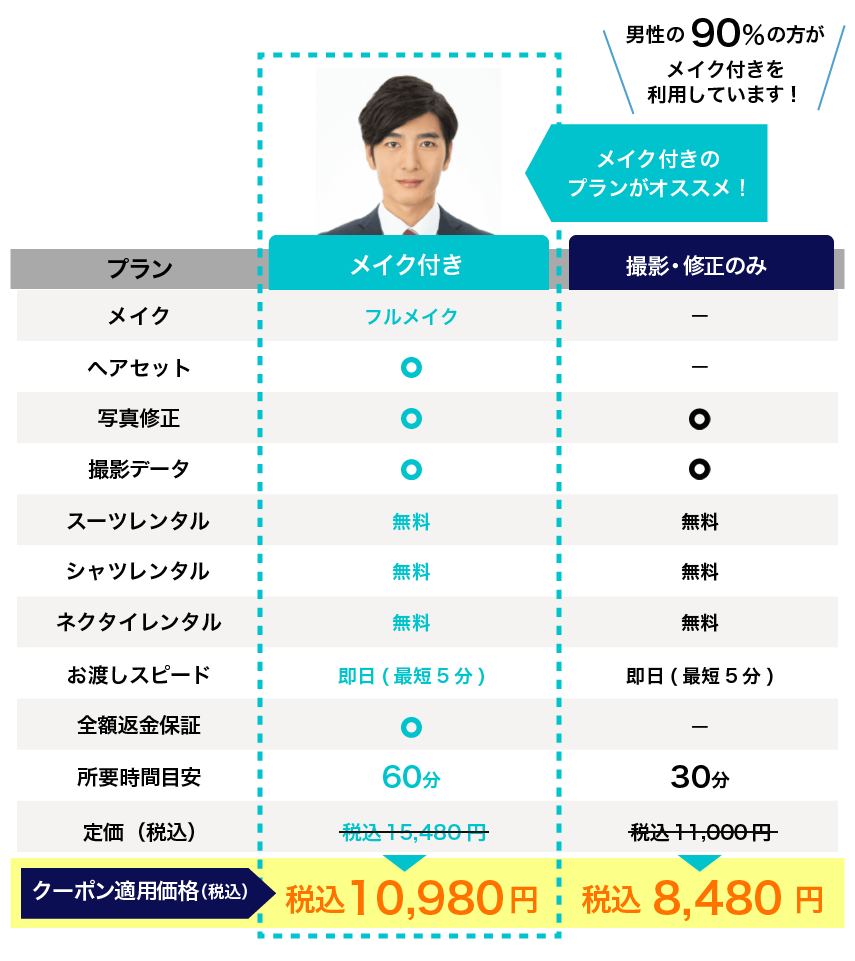 転職男性向けの証明写真の料金表