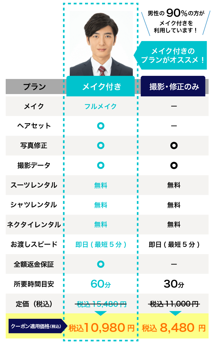 転職男性向けの証明写真の料金表