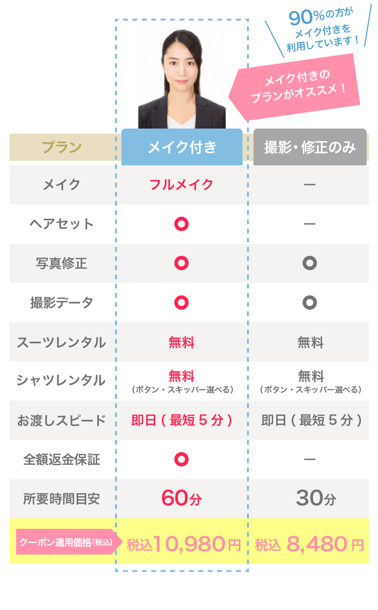 転職女性向けの証明写真の料金表