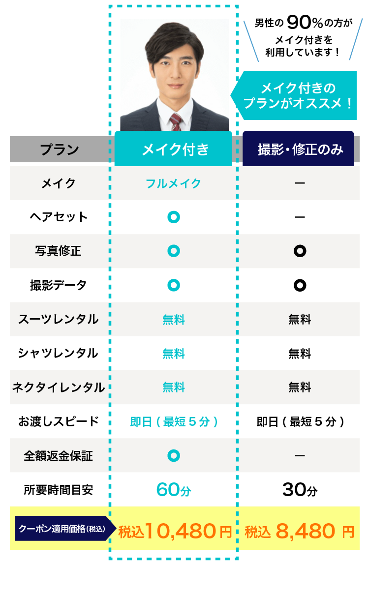 転職男性向けの証明写真の料金表