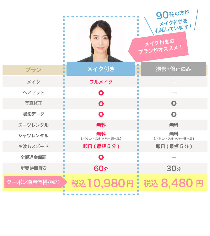 転職女性向けの証明写真の料金表