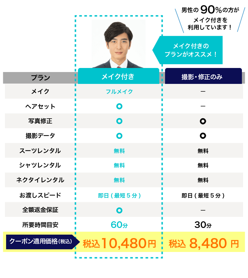 転職男性向けの証明写真の料金表